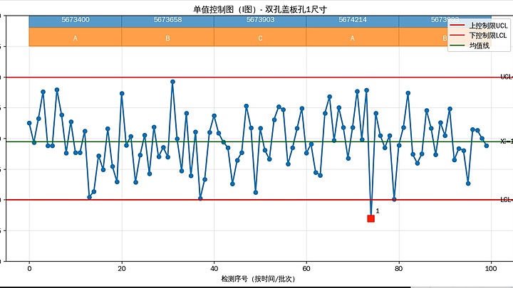 液冷板密封面平面度检测为什么要分区判断？？？？？手艺文章配图